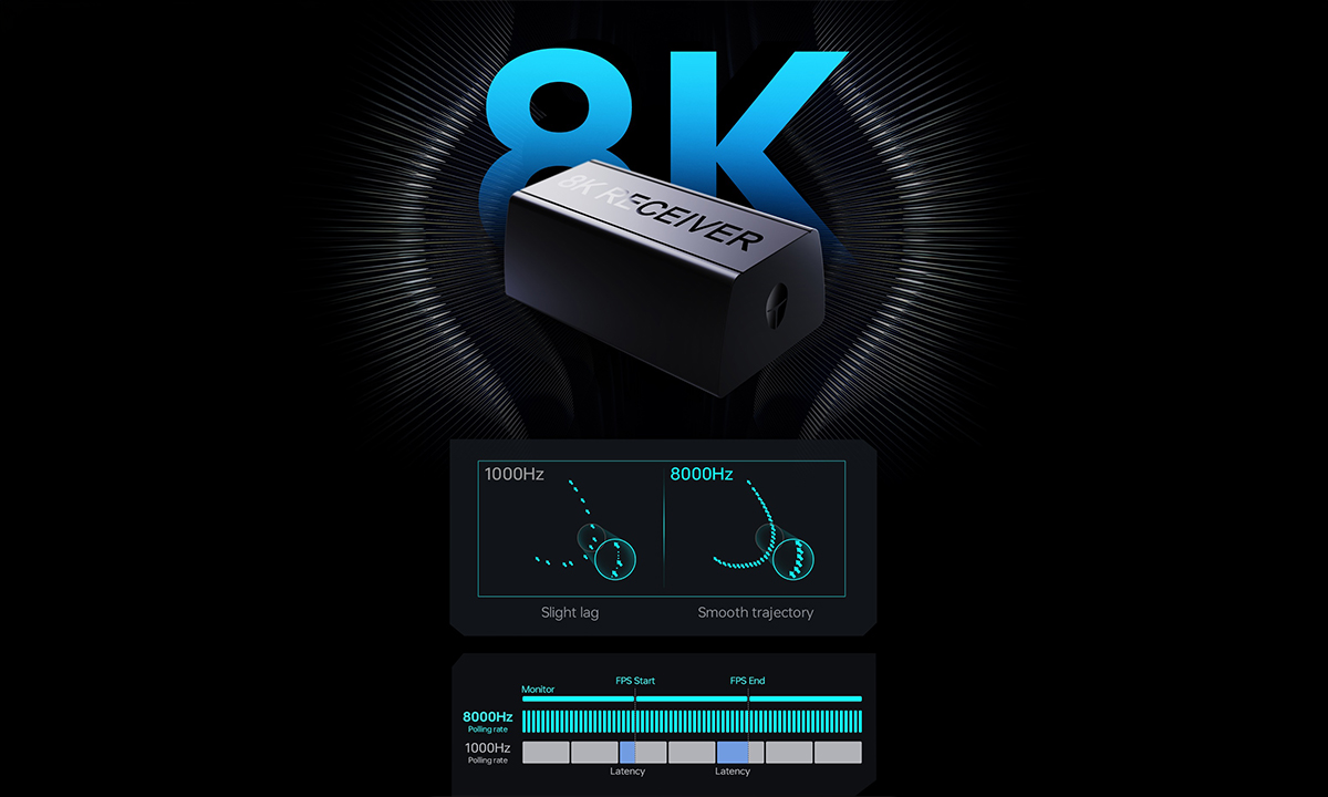Dual 8KHz Polling rate