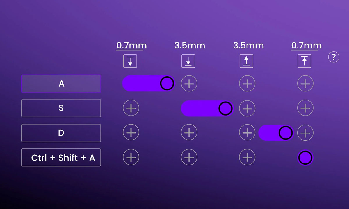 Dinamik Tuş Basımı (DKS)