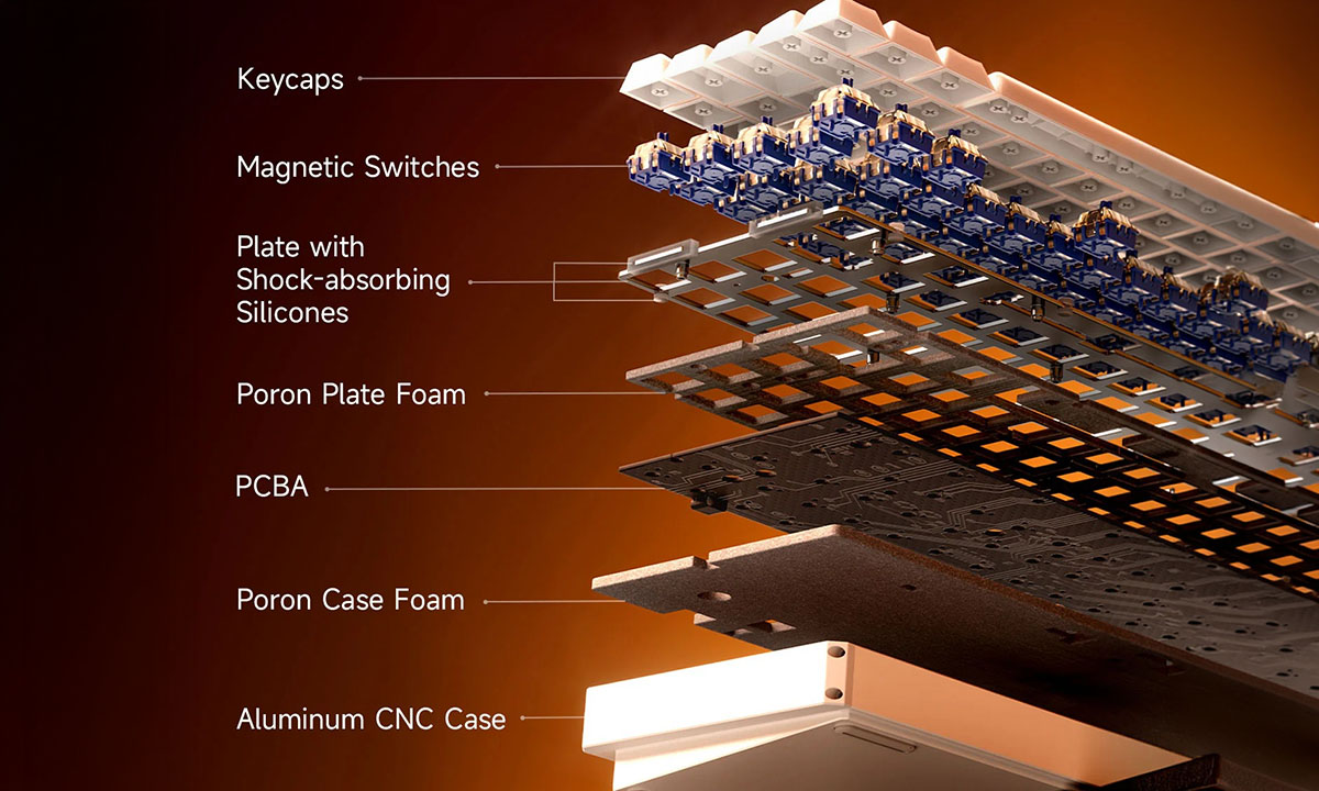Gasket Montajlı Yapı
