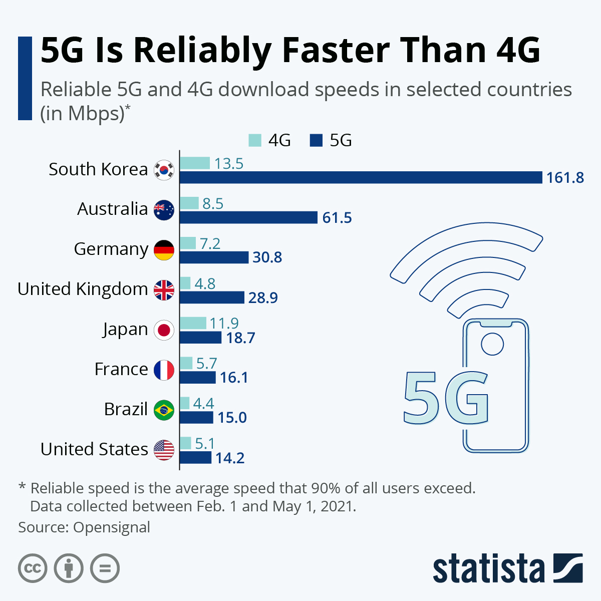 https://www.laptop.com.tr/wp-content/uploads/2026/03/2_5g-nedir-5g-teknolojisi-ne-ise-yarar-524495.jpg