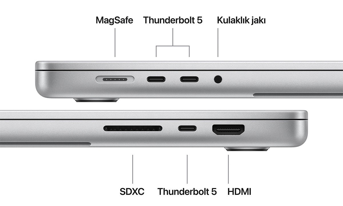 Geniş Bağlantı Noktaları ile Esnek Kullanım