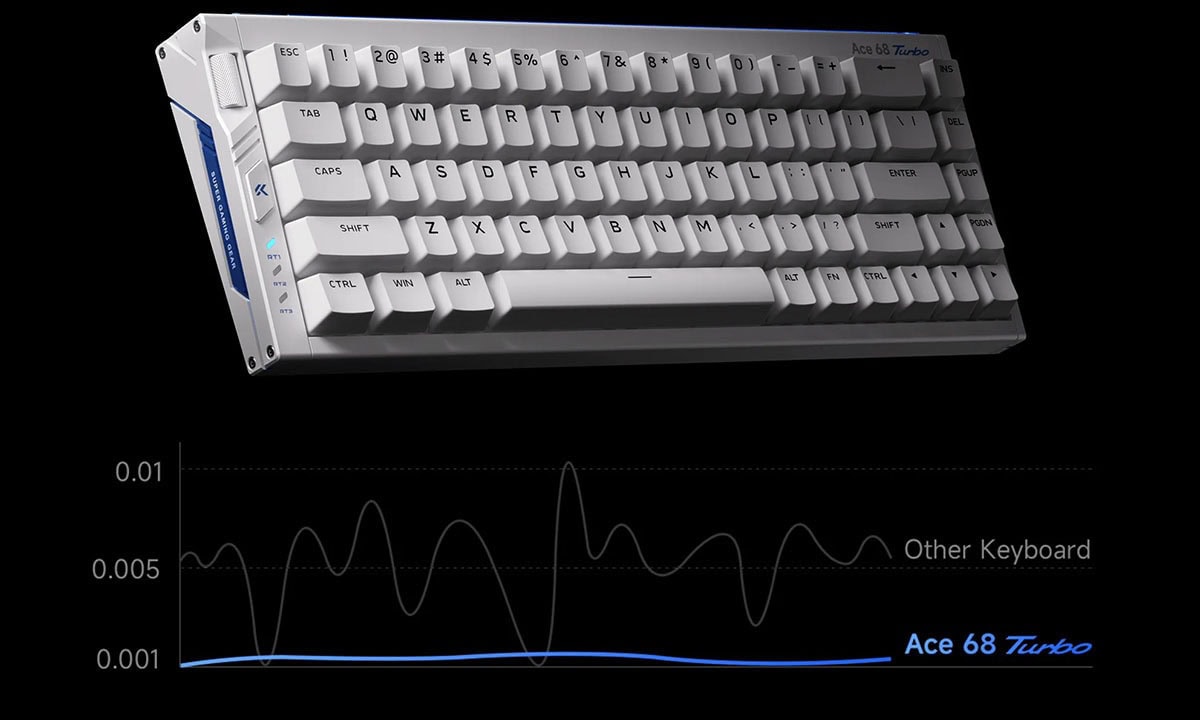 Ace 68 Turbo Esports Galaxy Orange, Mount Tai Magnetik Anahtar, GT 16K Hz Hall Effect RGB, Hotswap Gaming Klavye.