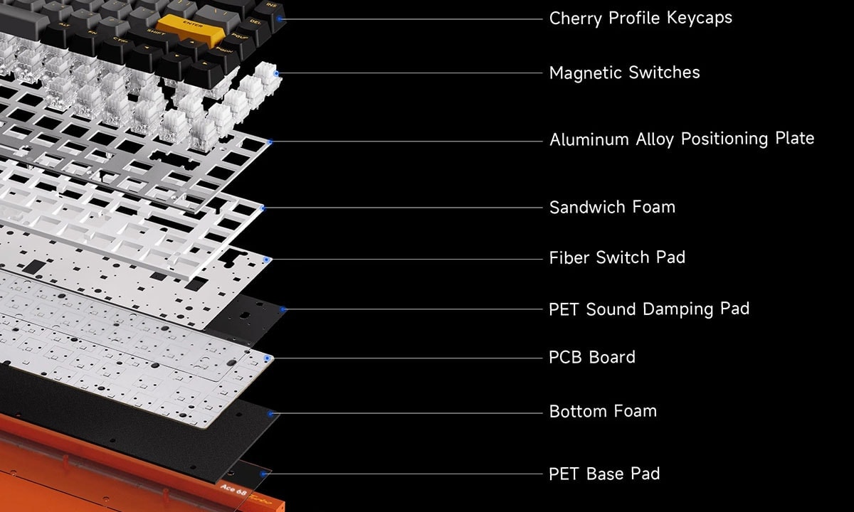 Hassasiyet ve Konfor İçin Tasarlandı