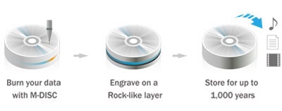 ASUS ZenDrive U9M SDRW-08U9M-U Gold M-DISC Destekli Harici Ultra İnce DVD Yazıcı h7