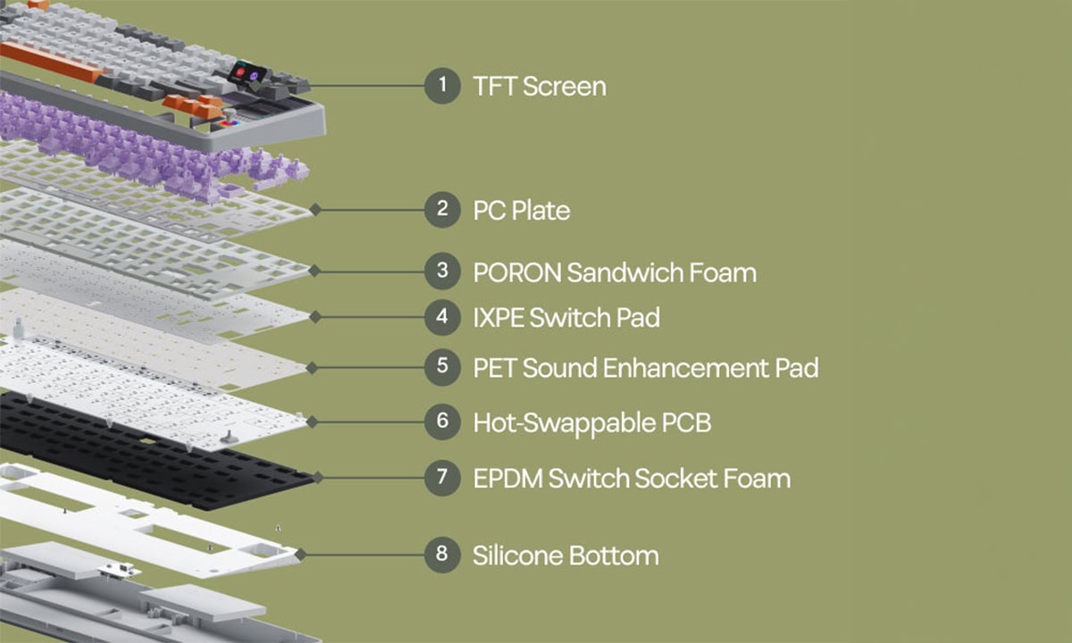 EPOMAKER RT85 Green White Wisteria V2 Switch Hotswap RGB Kablosuz Mekanik Gaming Klavye - 2 Yıl Birebir Değişim Garantili.