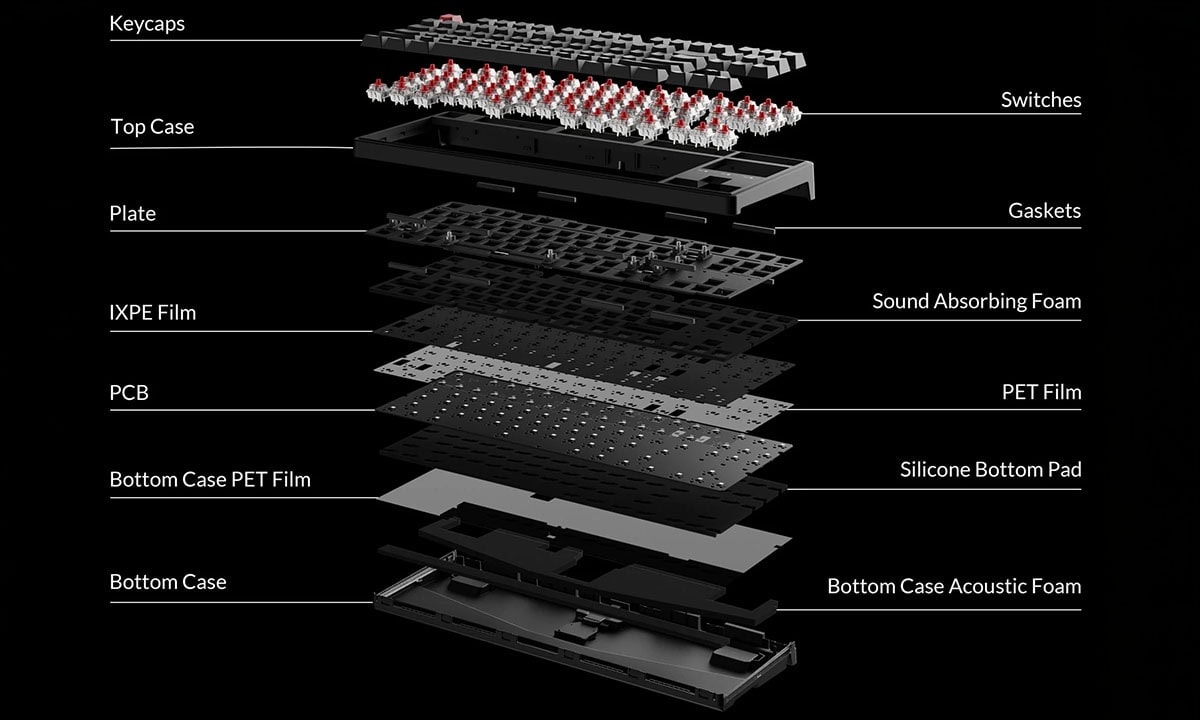 Tatmin Edici Klavye Akustiği