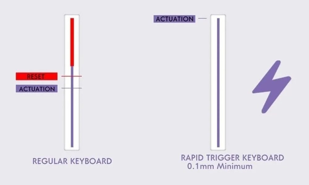 Yüksek performanslı MCHOSE Ace 60 Pro Siyah RGB Mekanik Klavye, Hall Effect KTEK manyetik anahtar ve 8K Hz hızında tepki ile oyun ve yazılım kullanımı için optimize edilmiştir.