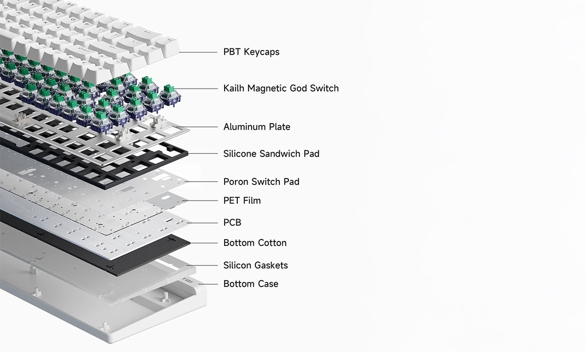 Yapı Tasarımı ile Kararlı Hassasiyet