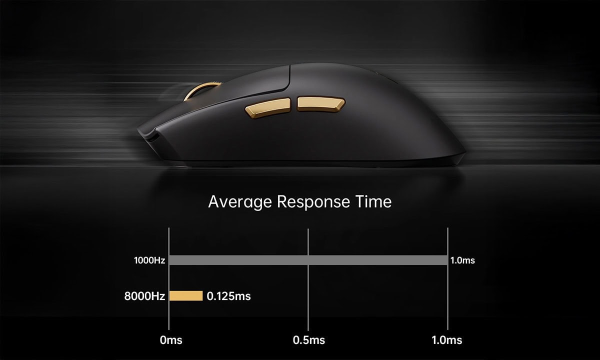 8,000Hz Polling Rate