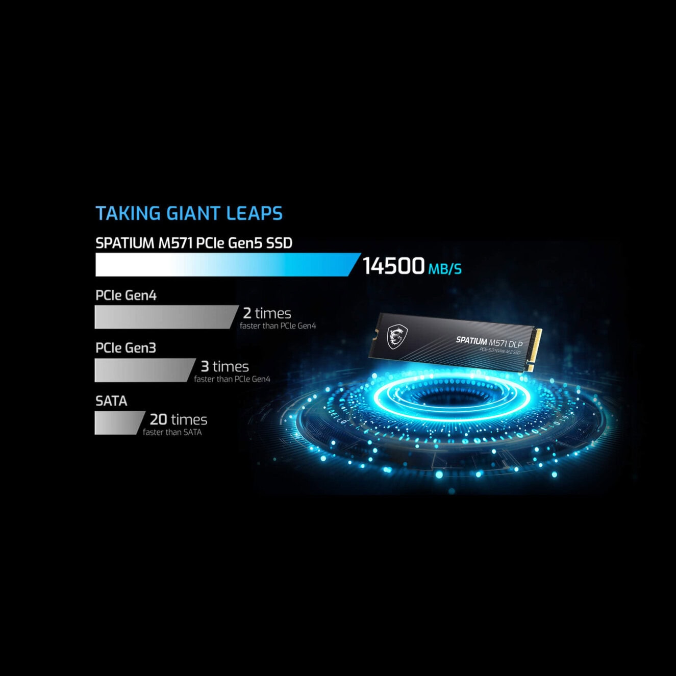 MSI SPATIUM M571 DLP 2TB NVMe PCIe Gen5 x4 SSD, yüksek performanslı M.2 SSD, 14500MB/s okuma ve 11000MB/s yazma hızlarıyla hızlı veri aktarımı sağlar.