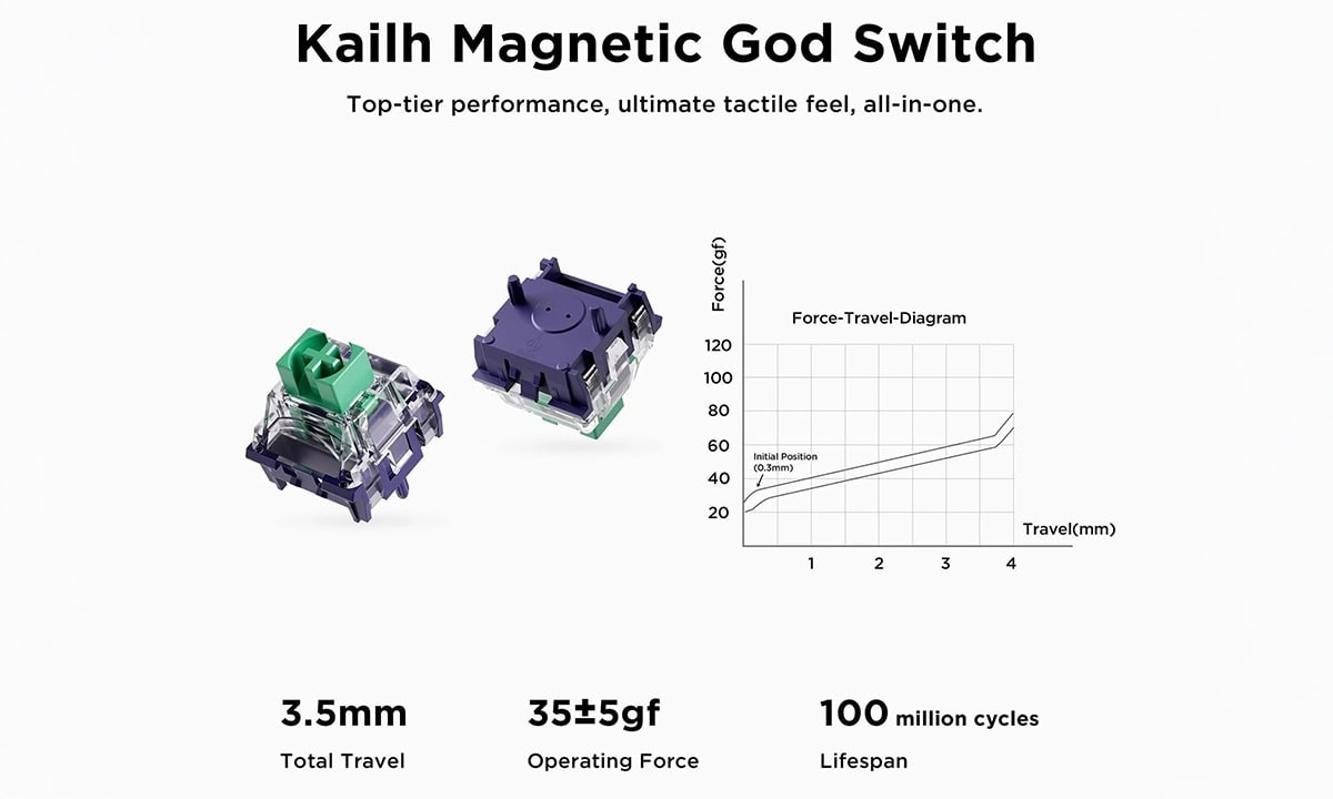 Kailh Magnetic God Switch