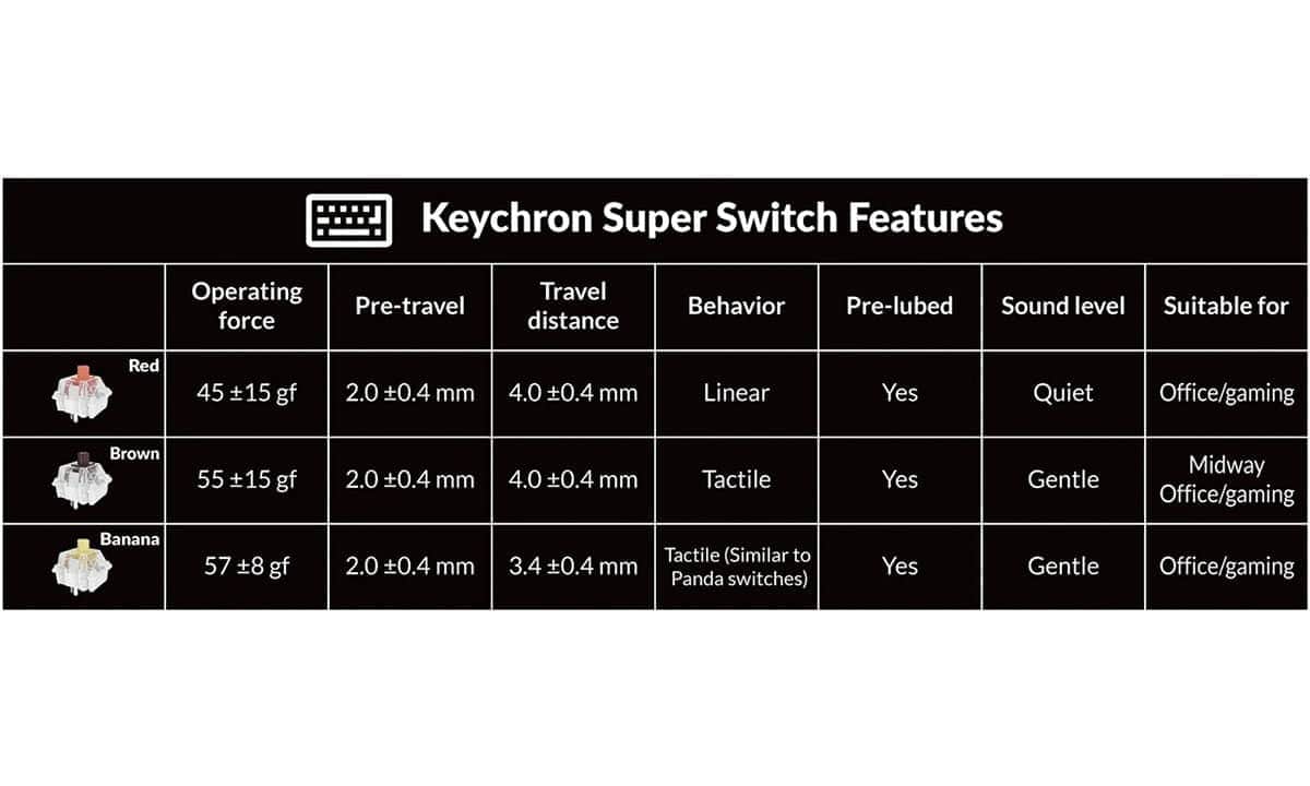 Keychron Super Switch