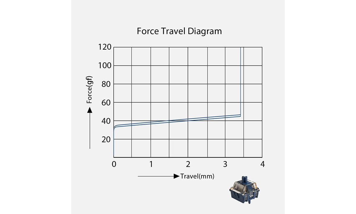 Güç seyahat diyagramı ve küçük elektrikli motor resmi ile yüksek performanslı güç testini gösteren grafik.