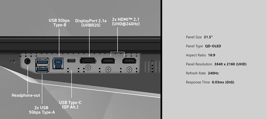USB 5Gbps Type-B, DisplayPort 2.1, HDMI 2.1, USB Type-C, 2x USB 5Gbps Type-A, Headphone-out.