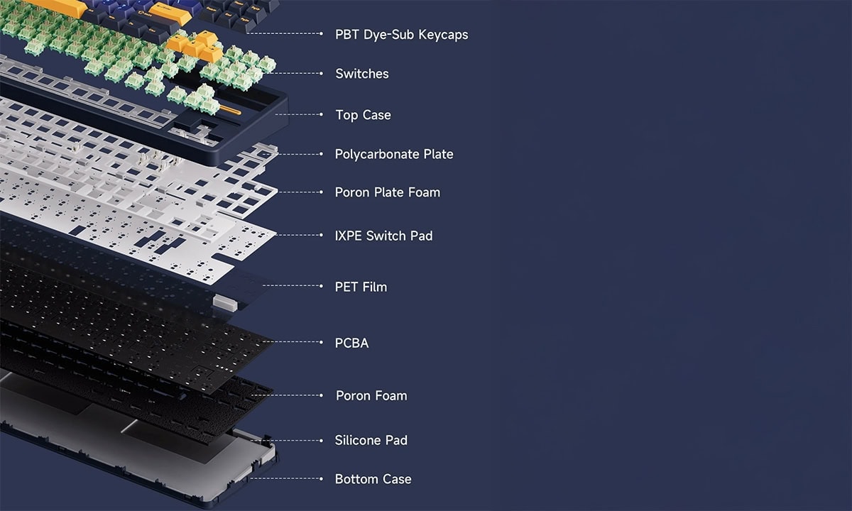Yüksek kaliteli PCB katmanları ve malzemeleri detaylı yapısı ile elektronik devre kartları için ideal çözümler sunar. PBT düğme anahtarları, anahtarlar, üst kasa, polikarbonat levha, poron levha köpüğ.