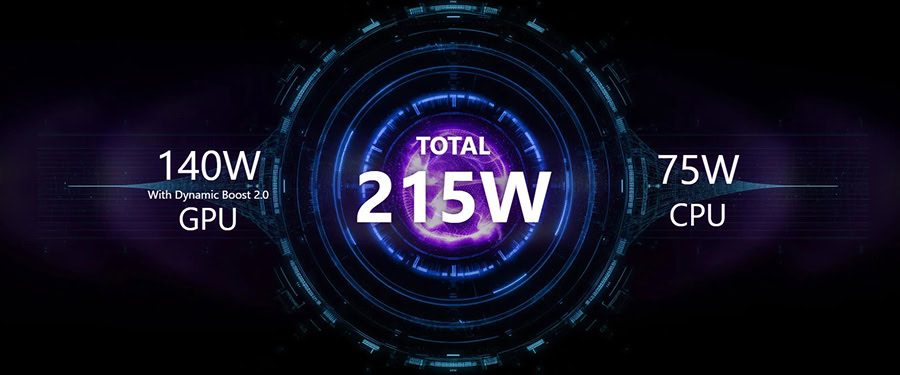 MSI Raider 16 HX dizüstü bilgisayarın güç tüketimi grafiği, toplam 215W, GPU 140W, CPU 75W gösteriyor.