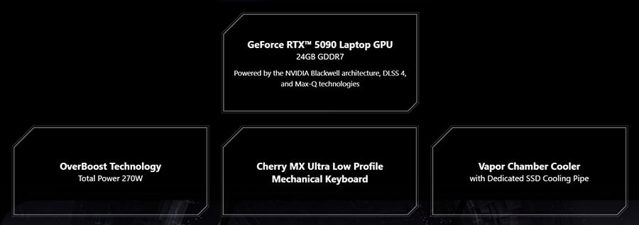 MSI TITAN 18 HX A2WJ-1058TR gaming laptop özellikleri, GeForce RTX 5090, 24GB, 96GB DDR5, 4TB SSD, 18 inç 4K UHD+ ekran, 240Hz MiniLED, W11 Home.