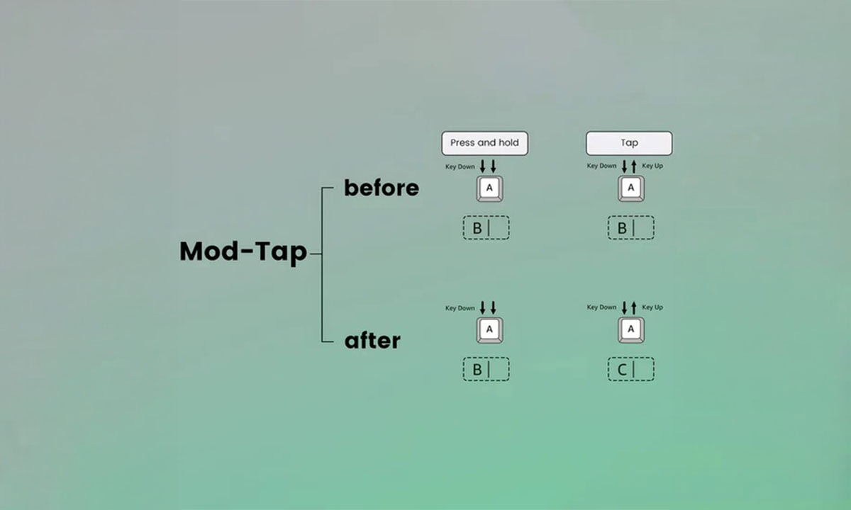 Mod-Tap