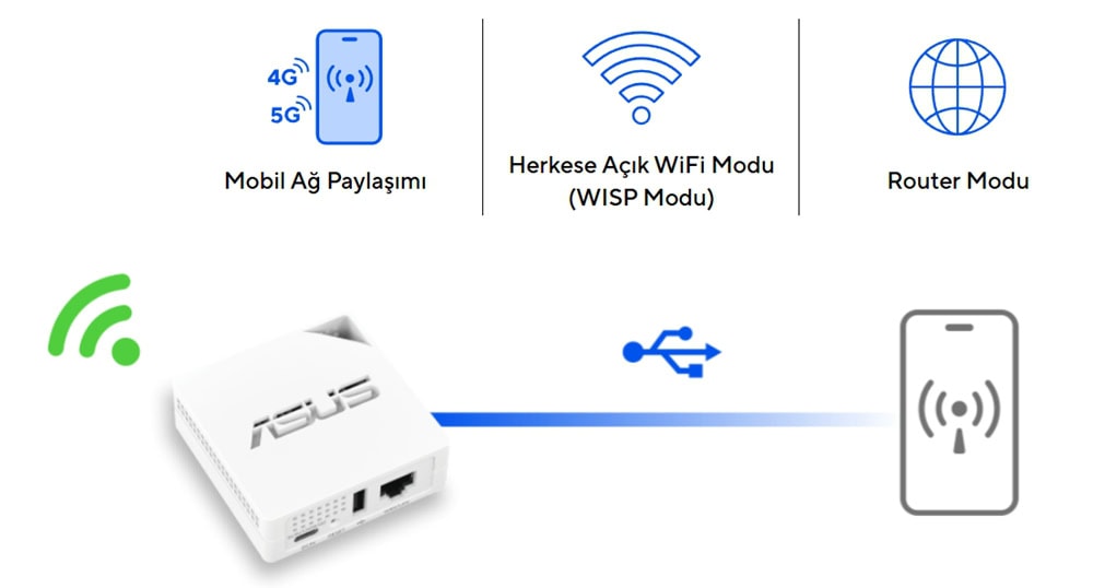 ASUS RT-AX50 GO AX1500 Dual-Band WiFi 6 Mobil Router h3