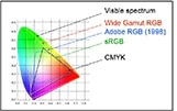 ASUS VA27DCP Monitör H13