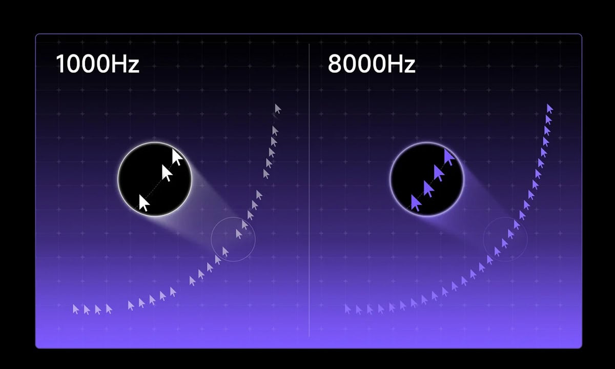 8.000 Hz Raporlama Hızı