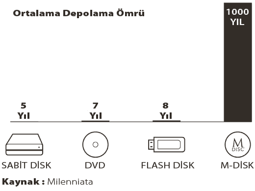 ASUS ZenDrive U9M SDRW-08U9M-U Silver M-DISC Destekli Harici Ultra İnce DVD Yazıcı h3