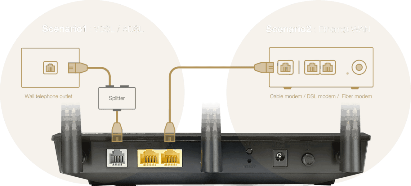 ASUS DSL-AC750 300MBPS-433MBPS KABLOSUZ-AC Wi-Fi 5 2 PORT VDSL MODEM h1