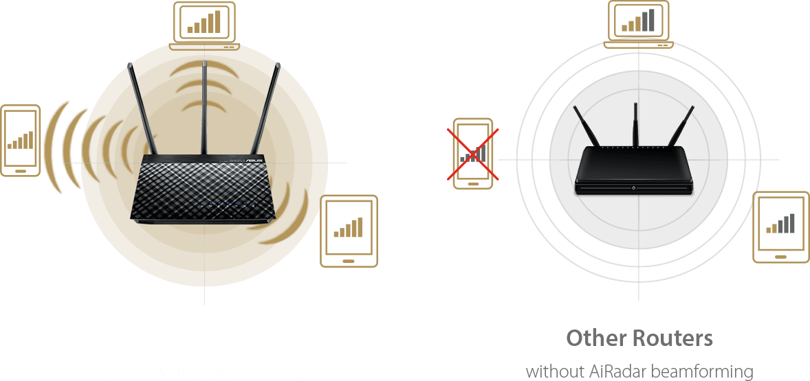 ASUS DSL-AC750 300MBPS-433MBPS KABLOSUZ-AC Wi-Fi 5 2 PORT VDSL MODEM h2