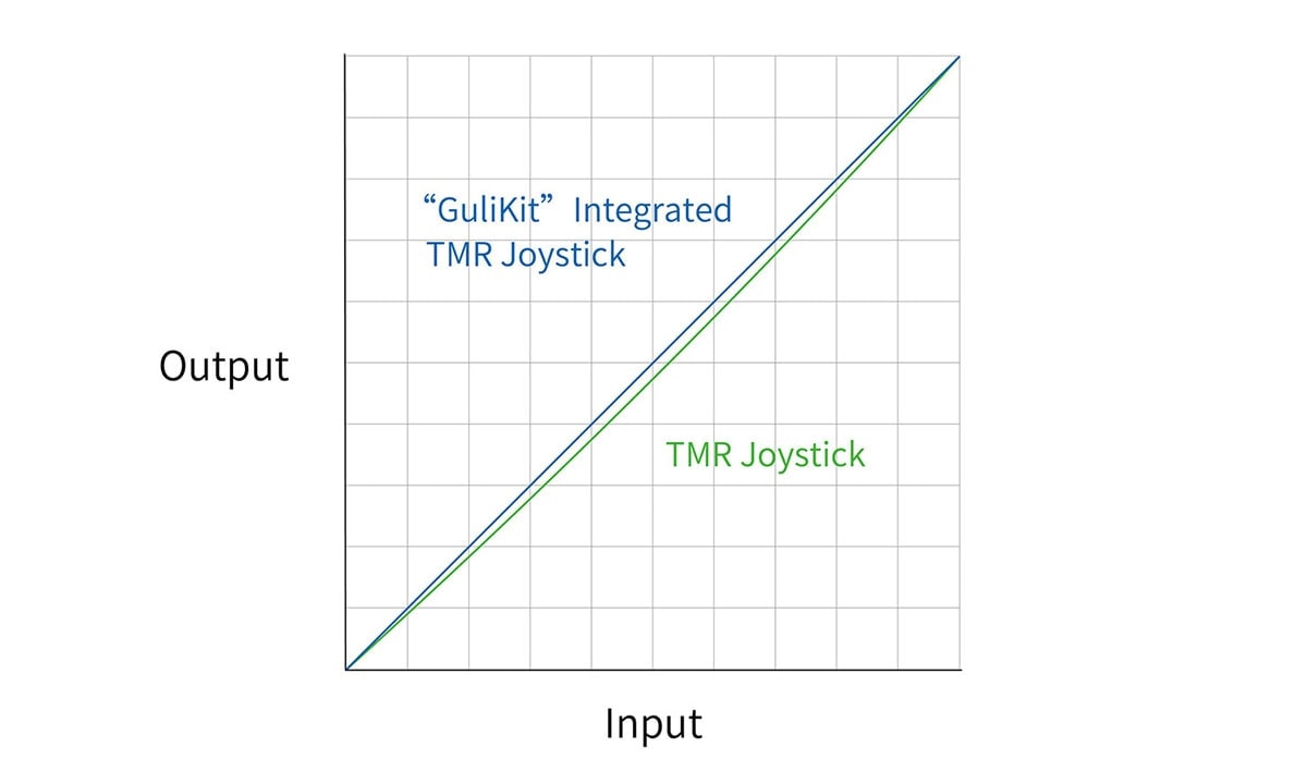 gulikit-es-max-smart-triggers-tmr-joystick-kablosuz-gamepad