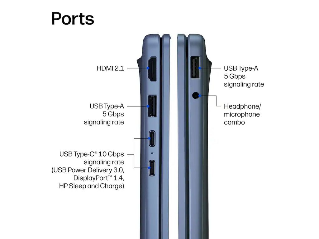 Hp Omnibook 3 14 Hz0488nr Ports