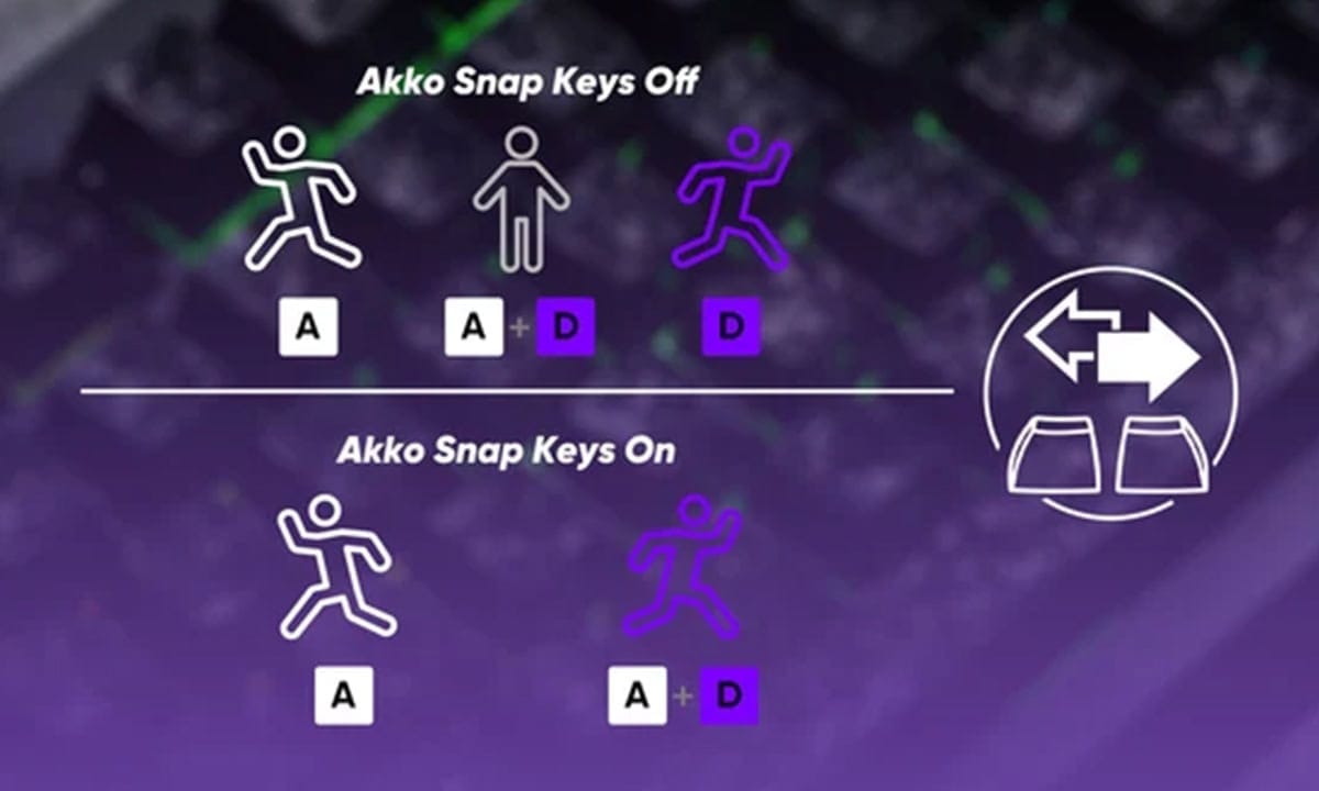 akko-5075-v5-he-white-z-caps-u-prism-manyetik-switch-8k-hz-hall-effect-hotswap-argb-kablosuz-ingilizce-gaming-klavye