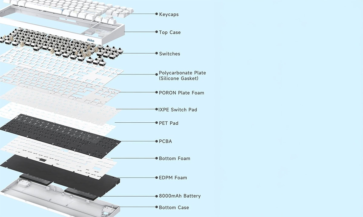 akko-cinnamoroll-5087-v5-tkl-v3-piano-pro-switch-hotswap-argb-kablosuz-ingilizce-mekanik-gaming-klavye