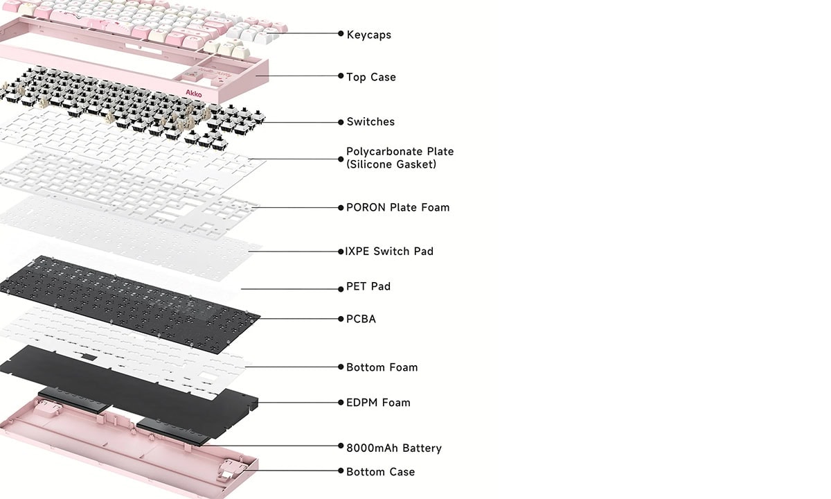 akko-hello-kitty-5087-v5-tkl-v3-piano-pro-switch-hotswap-argb-kablosuz-ingilizce-mekanik-gaming-klavye