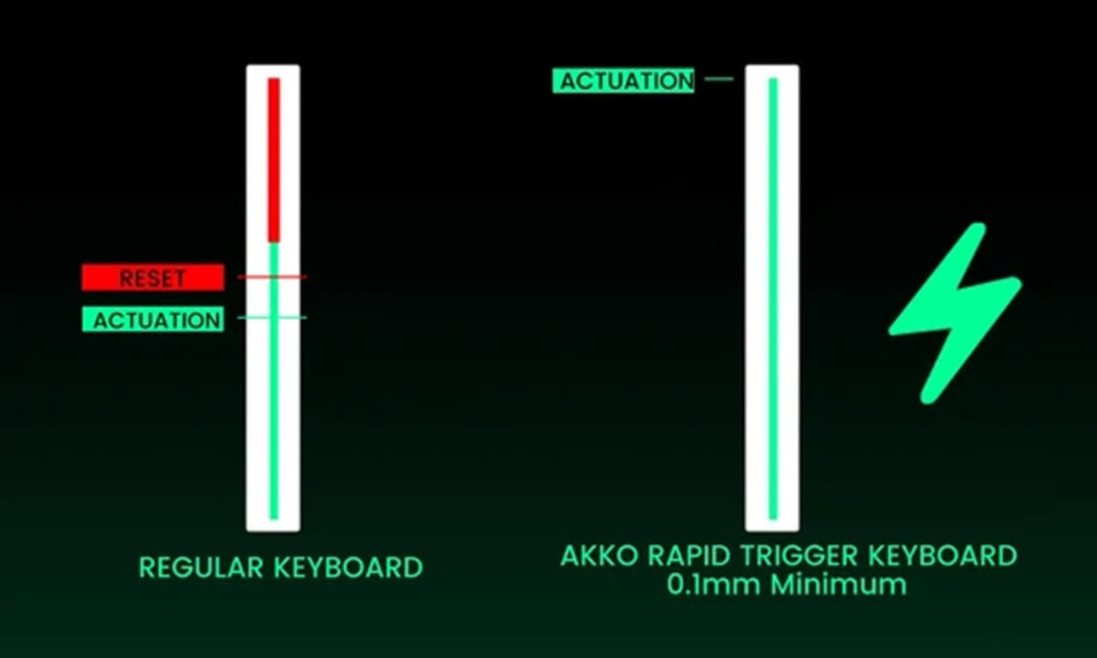 akko-monsgeek-fun68-he-white-e-glare-manyetik-switch-8k-hz-hall-effect-hotswap-rgb-ingilizce-gaming-klavye