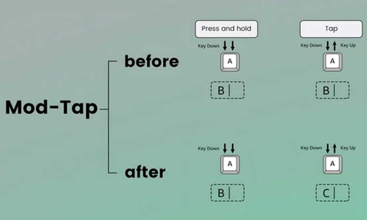 akko-monsgeek-m2-v5-he-white-transparent-astroaim-manyetik-switch-8k-hz-hall-effect-hotswap-rgb-kablosuz-ingilizce-gaming-klavye