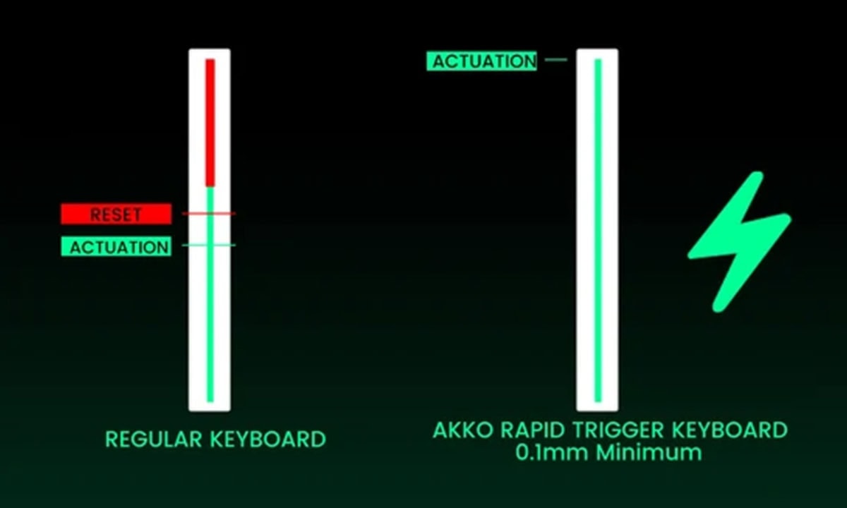 akko-monsgeek-verve68-he-e-flash-manyetik-switch-8k-hz-hall-effect-hotswap-argb-kablosuz-gaming-klavye