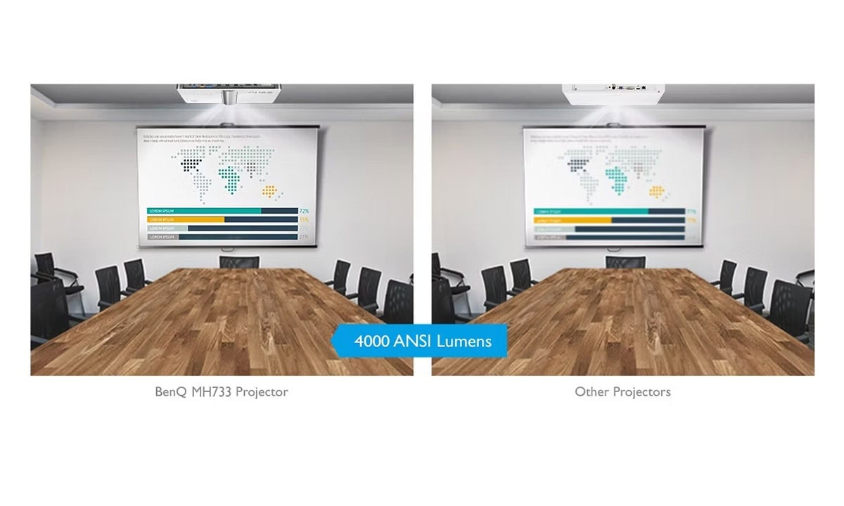benq-mh733-4000-ansi-lumen-full-hd-1080p-dlp-projeksiyon-cihazi