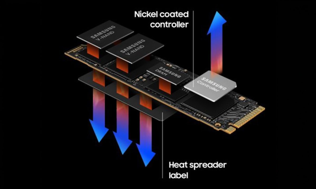 samsung-990-pro-2tb-pcie-nvme-4-0-okuma-7450mb-yazma-6900mb-m-2-ssd-mz-v9p2t0bw