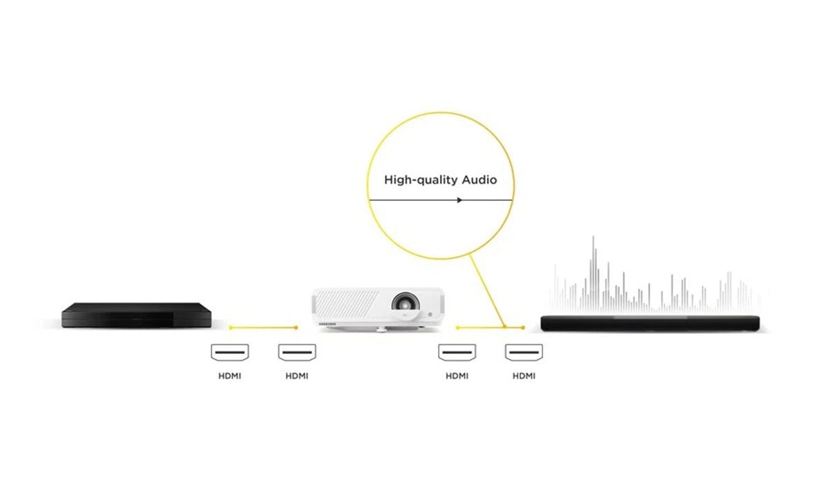 viewsonic-lx720-4k-4k-uhd-3500-ansi-lumen-google-tv-akilli-lazer-projeksiyon-cihazi