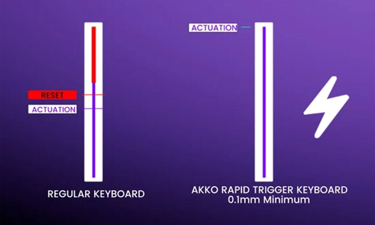 akko-5075-v5-he-glassy-carbon-fiber-white-u-hakutaku-manyetik-switch-8k-hz-hall-effect-hotswap-argb-ingilizce-gaming-klavye